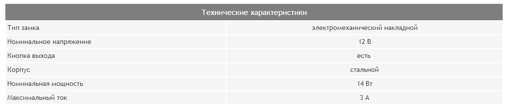 Характеристики